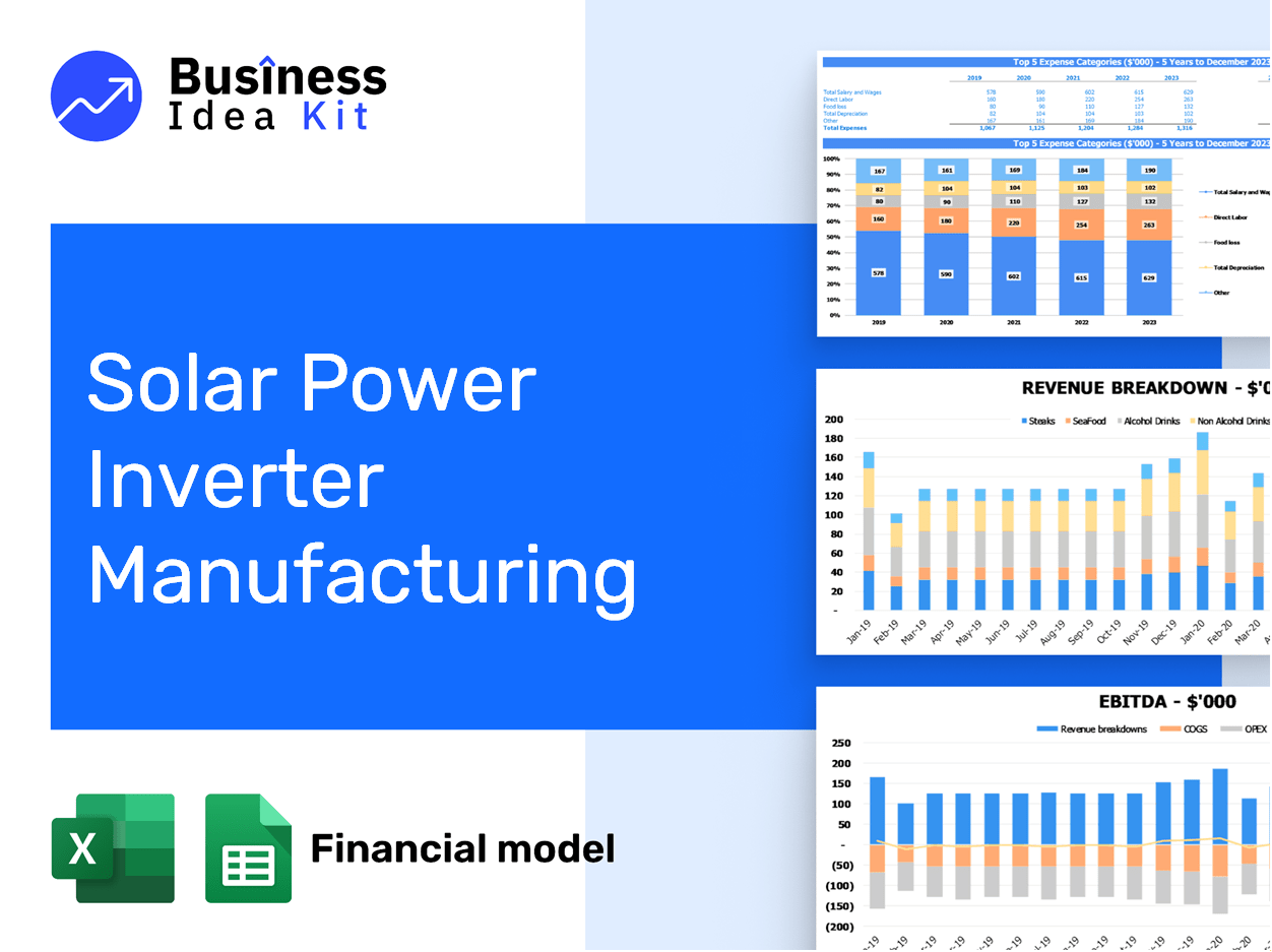 Solar Power Inverter Manufacturing Financial Model Example