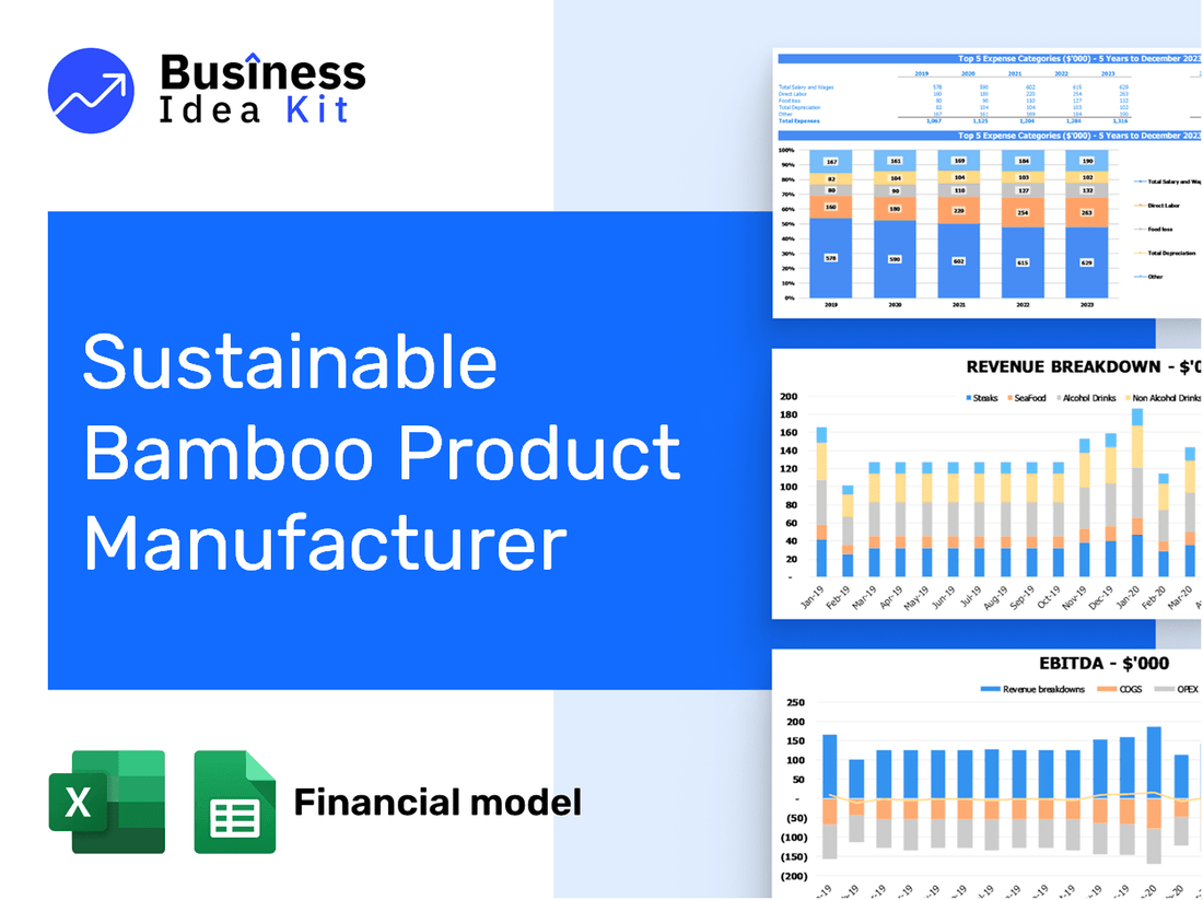 Sustainable Bamboo Product Manufacturer Financial Model Example