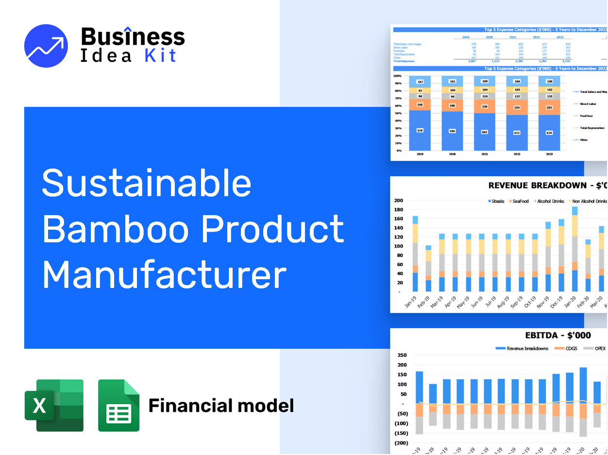 Sustainable Bamboo Product Manufacturer Financial Model Example