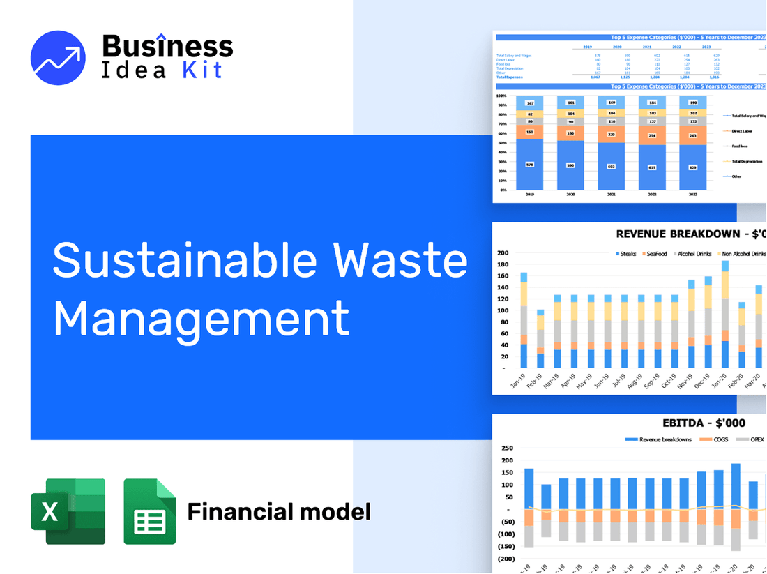Sustainable Waste Management Financial Model Example