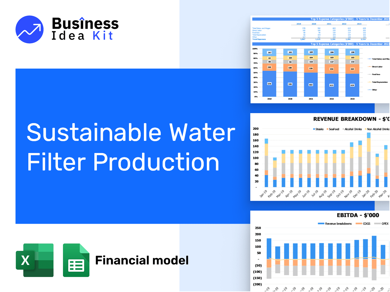 Sustainable Water Filter Production Financial Model Example