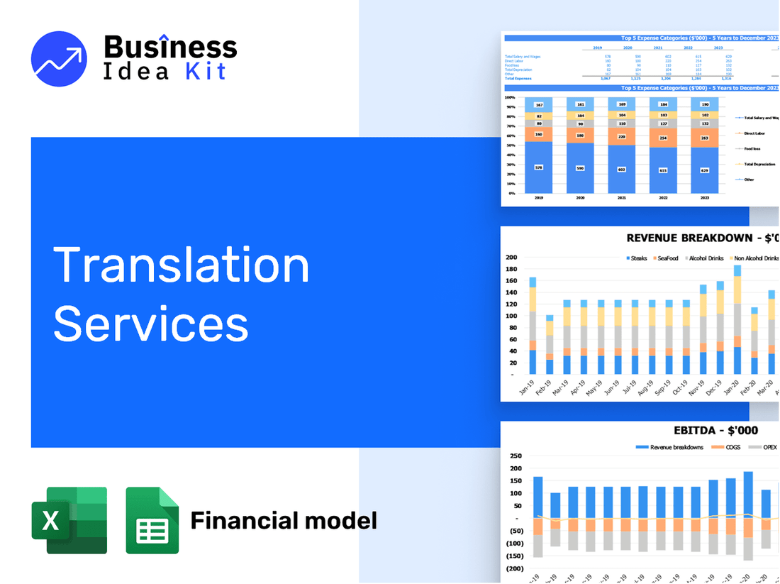 Translation Services Financial Model Example