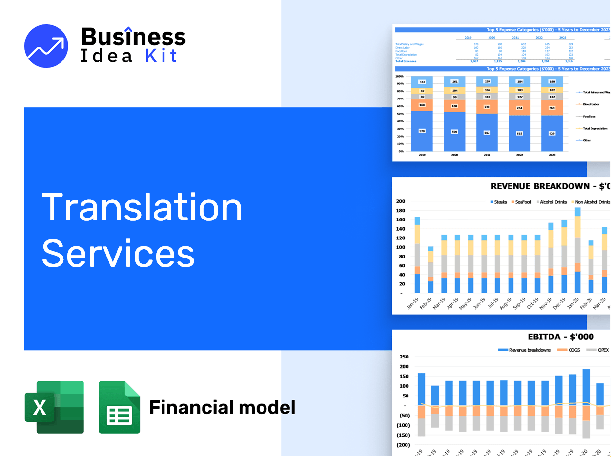 Translation Services Financial Model Example
