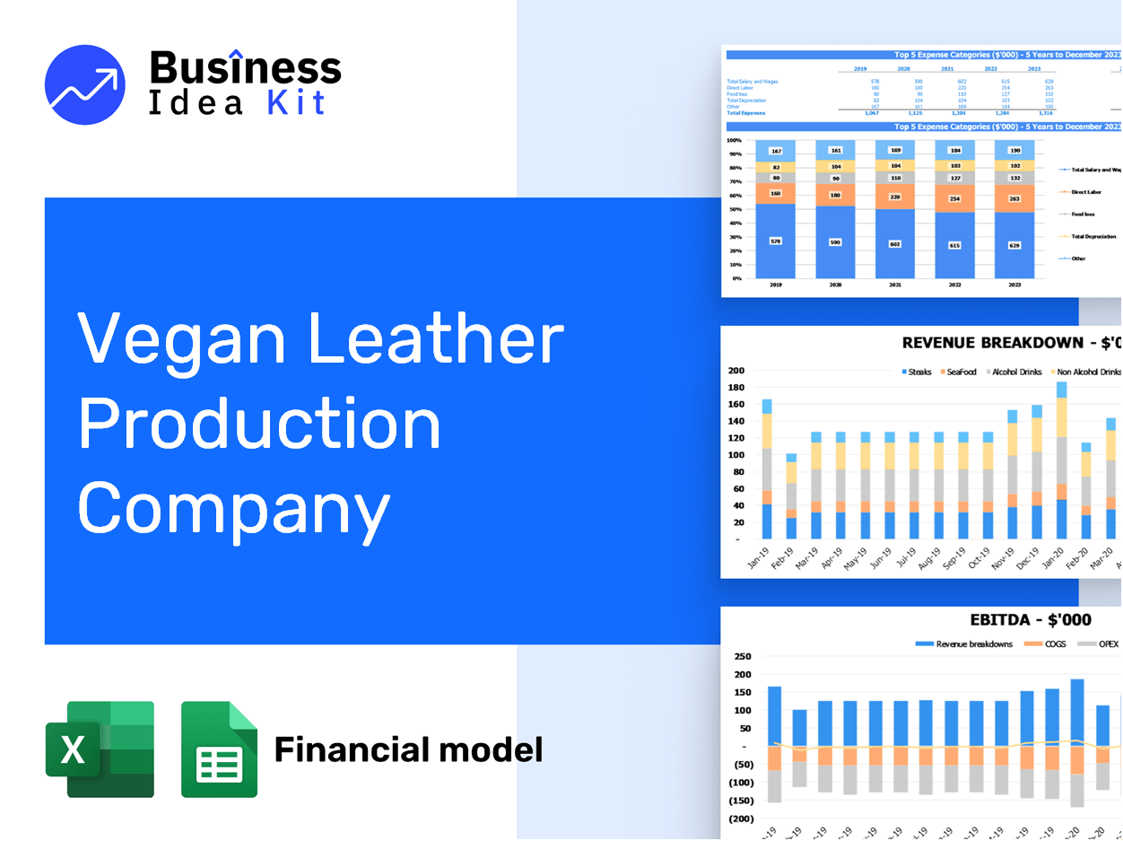 Vegan Leather Production Company Financial Model Example