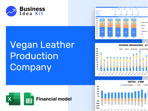 Vegan Leather Production Company Financial Model Example
