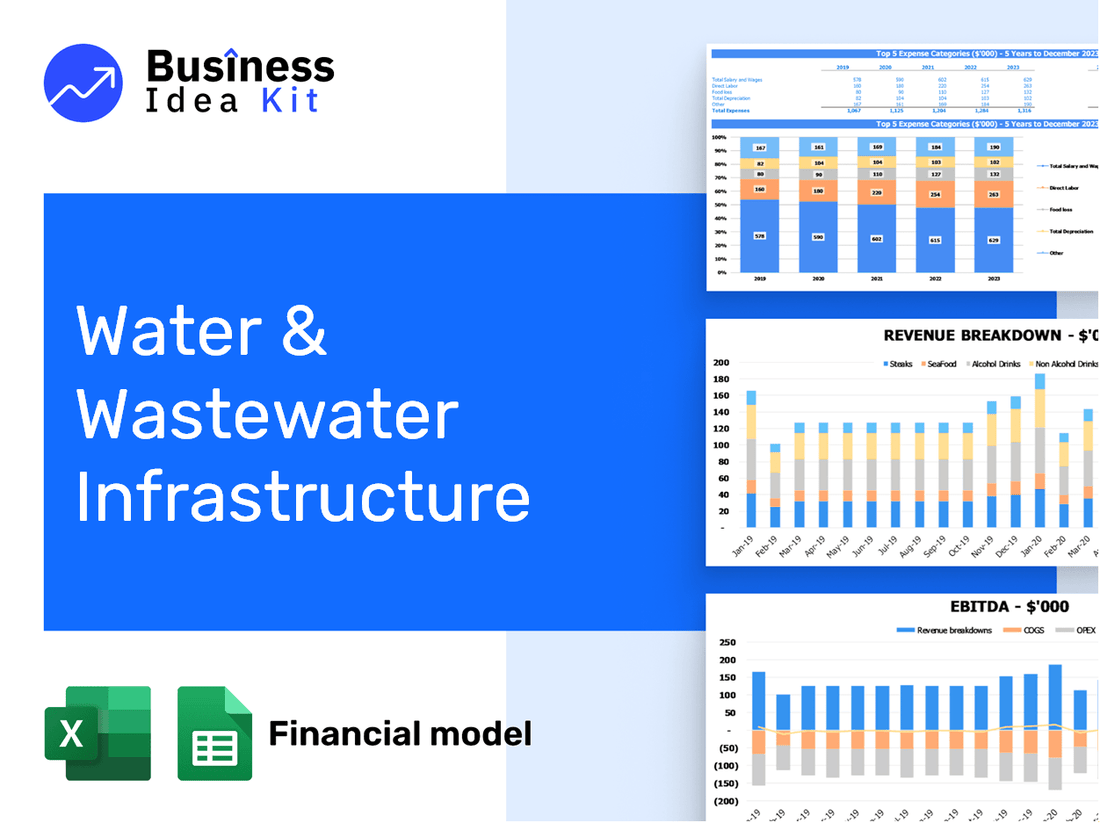 Water And Wastewater Infrastructure Financial Model Example