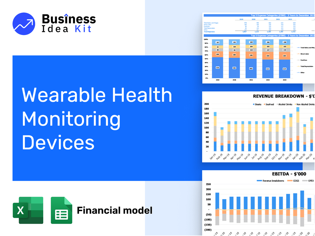 Wearable Health Monitoring Devices Financial Model Example
