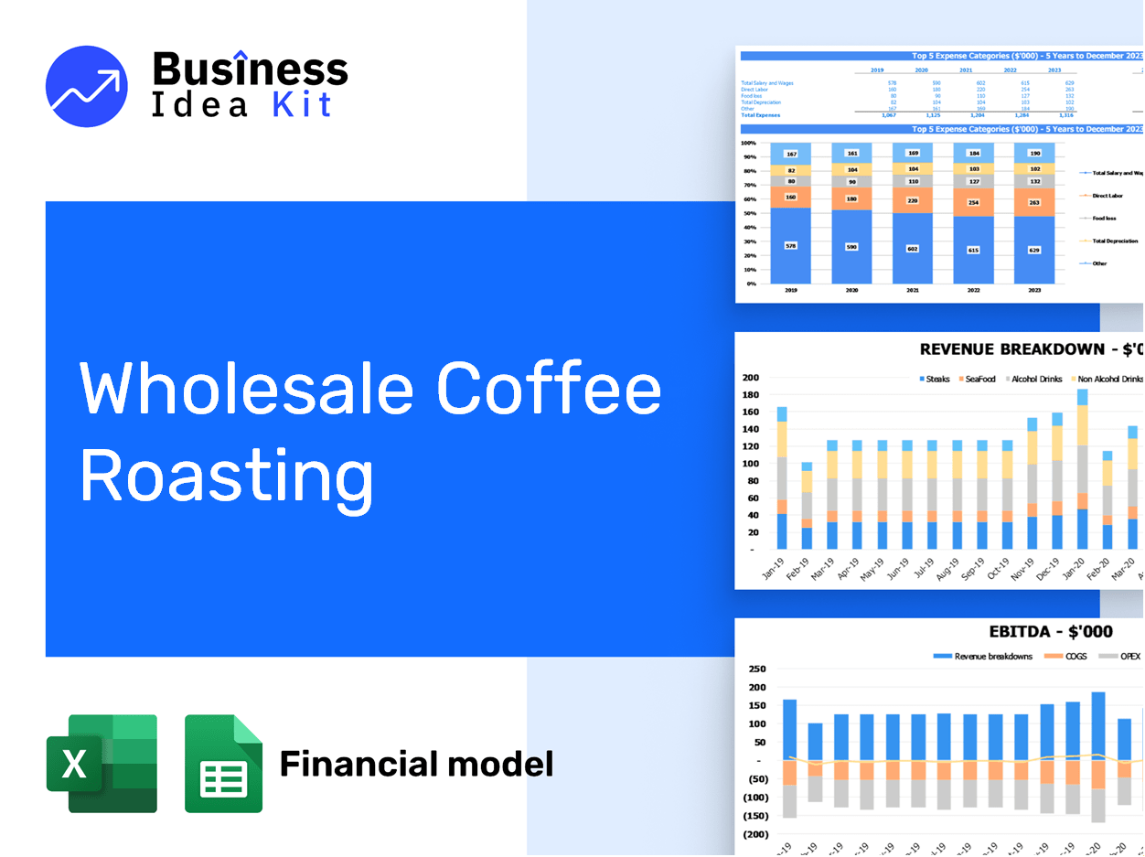Wholesale Financial Model Example