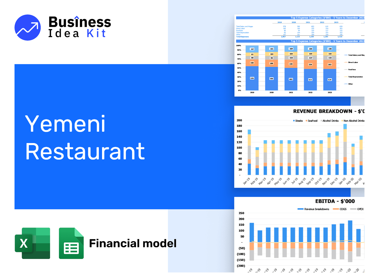 Yemeni Restaurant Financial Model Example