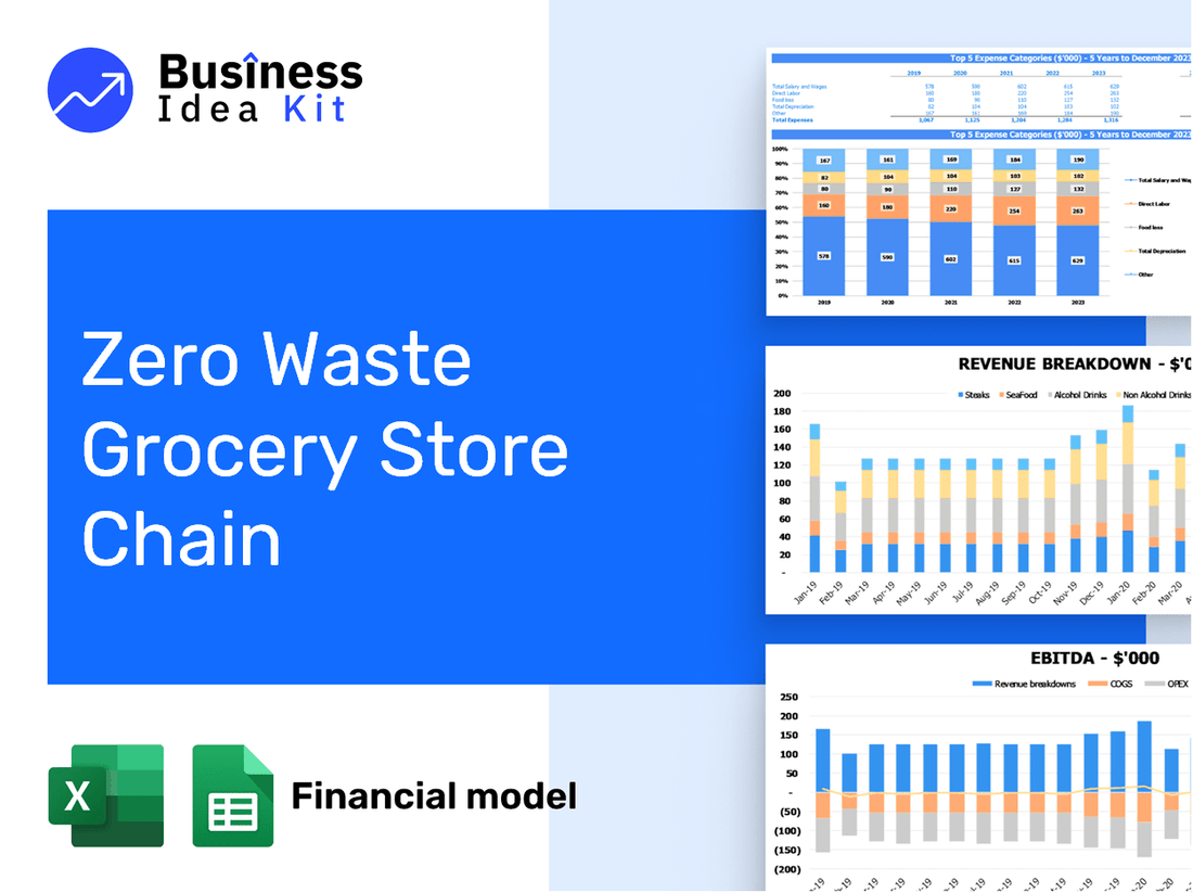 Zero Waste Grocery Store Chain Financial Model Example